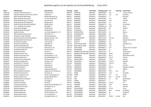 Apothekersregister van de Inspectie voor de Gezondheidszorg 24-jun-2013