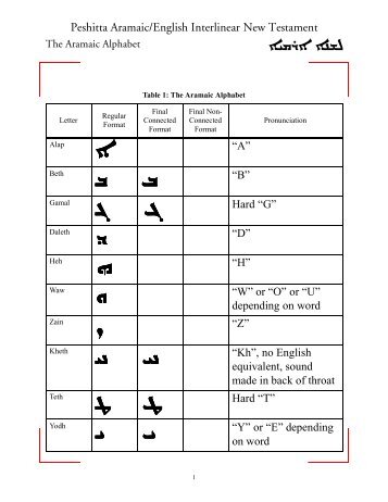 Aramaic alphabet - Peshitta Aramaic/English Interlinear New ...