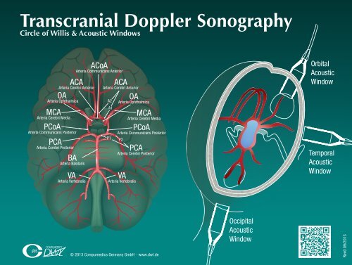 Doppler Sonography