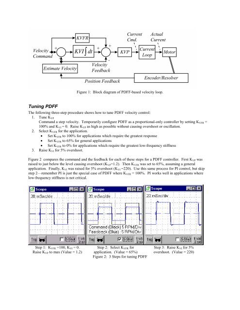 PDFF Velocity Control: Extending PI