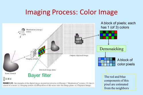 Digital Image Processing