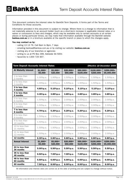 Term Deposit Rates