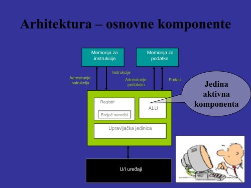 Arhitektura računarskih sistema