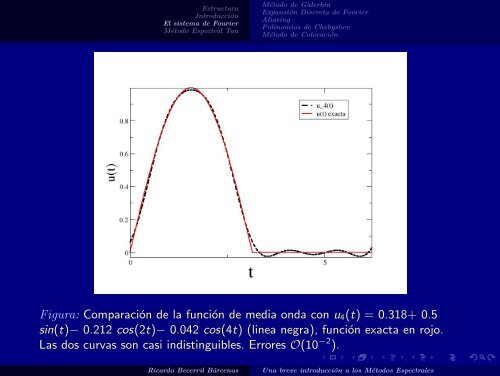 Espectrales