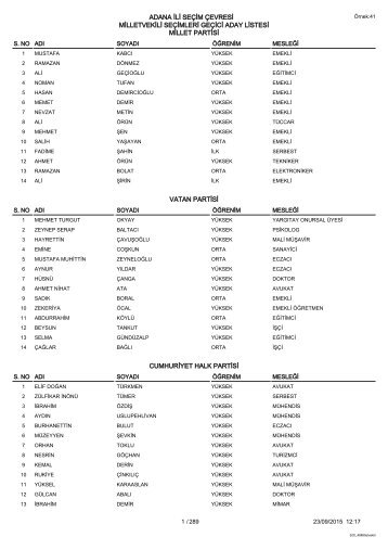 2015MVES-GeciciAdayListesi