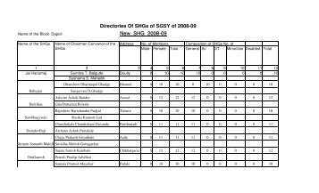 New SHG 2008-09