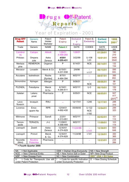 DRUGS REPORTS