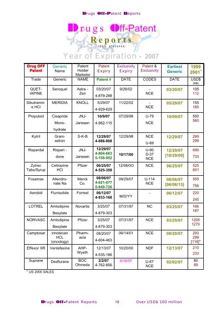 DRUGS REPORTS