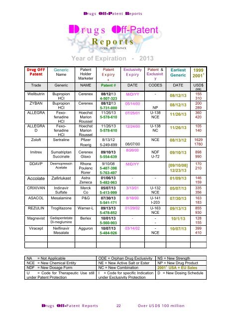 DRUGS REPORTS