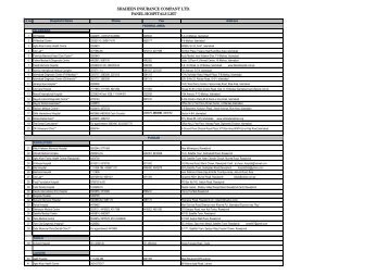 PANEL HOSPITALS LIST