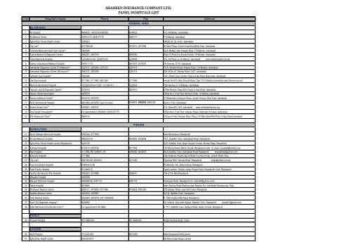 PANEL HOSPITALS LIST