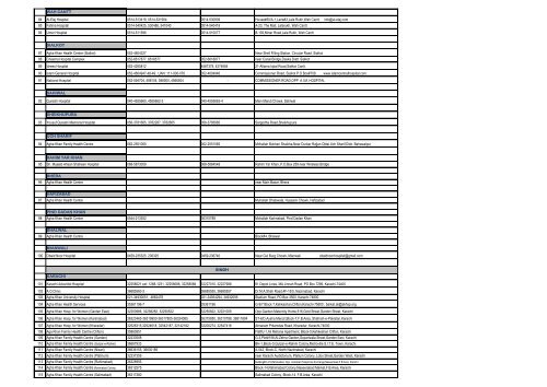 PANEL HOSPITALS LIST