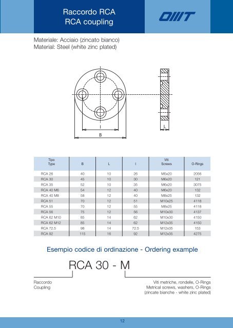 Couplings