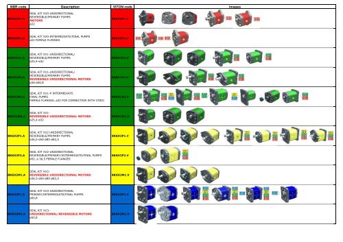 NBR code Description VITON code Images