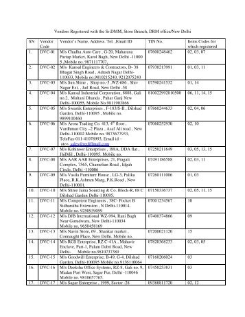 Vendors Registered with the Sr.DMM, Store Branch, DRM office ...