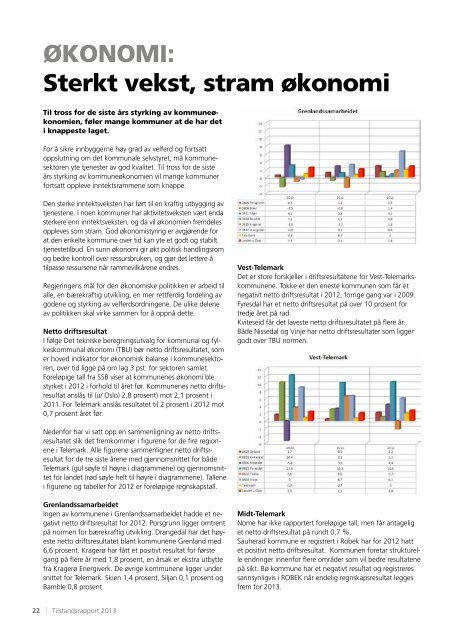 Tilstandsrapport 2013