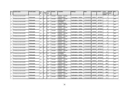 Supplerande kartlegging av naturtypar med vekt på klokkesøte i Sokndal i 2010