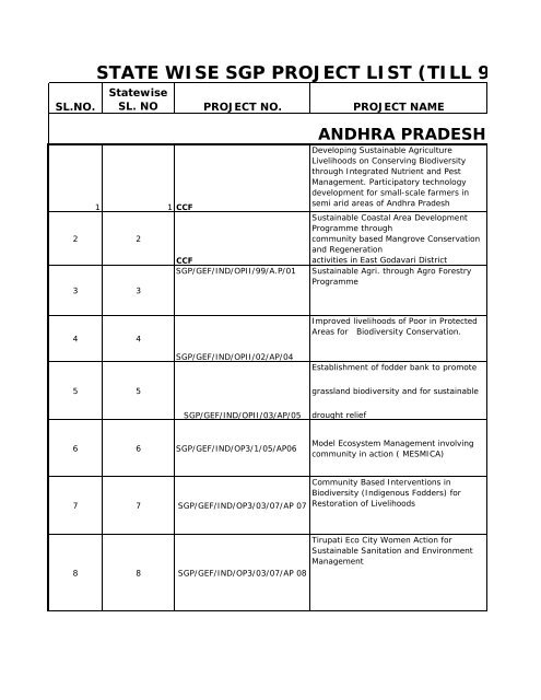 STATE WISE SGP PROJECT LIST (TILL 9TH SE