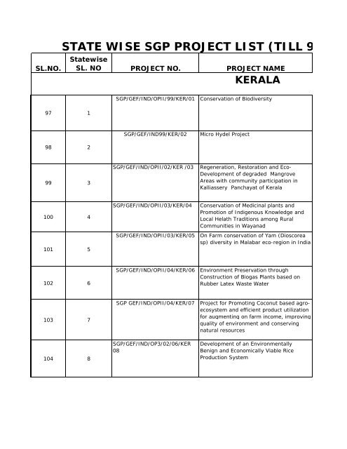 STATE WISE SGP PROJECT LIST (TILL 9TH SE