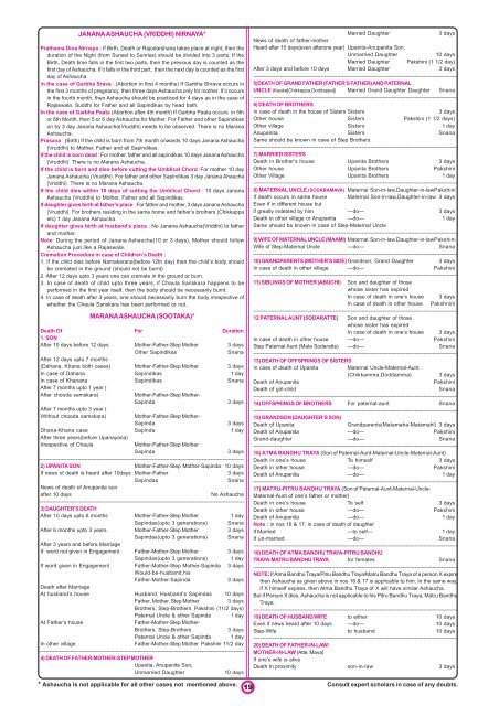 Surya Siddhanta Panchanga, Gata Shalivahana ... - Uttaradi Math