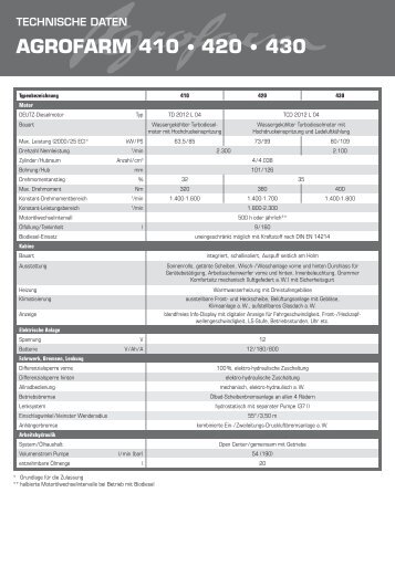 AGROFARM 410 420 430