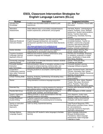 ESOL Classroom Intervention Strategies for English Language ...