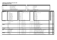 ADChips® AE32000 Instruction Set Quick Reference Card