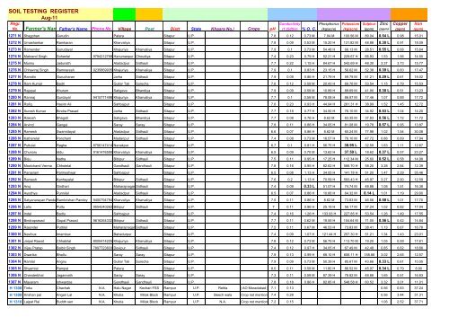 SOIL TESTING REGISTER