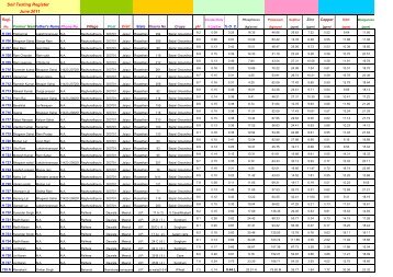 Soil Testing Register June.2011