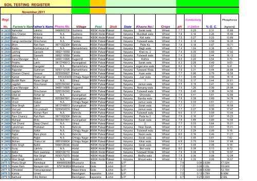 SOIL TESTING REGISTER