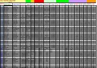 SOIL TESTING REGISTER