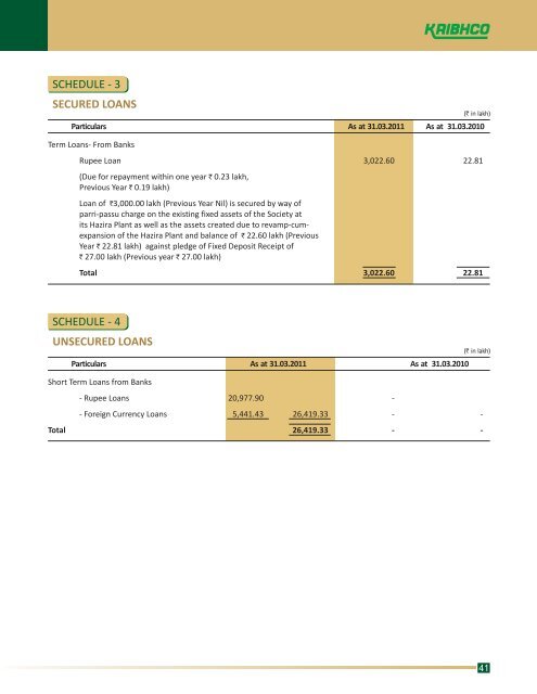 Annual Report 2010-11