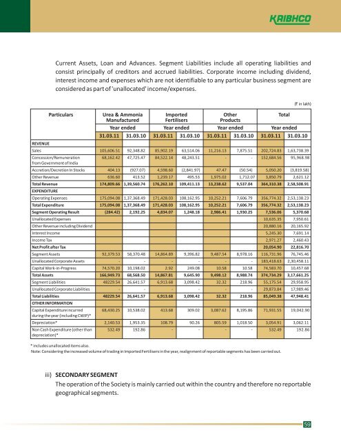 Annual Report 2010-11