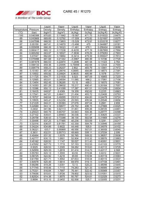R407a Pressure Temperature Chart - R 407a Pt Chart Bedowntowndaytona Com.