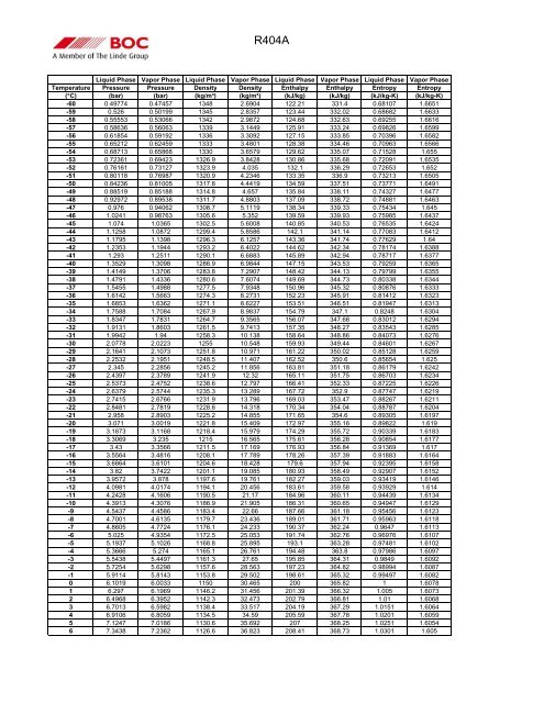 R404a Pt Chart