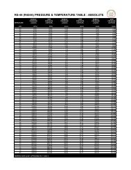 Rs 44 Pressure Chart