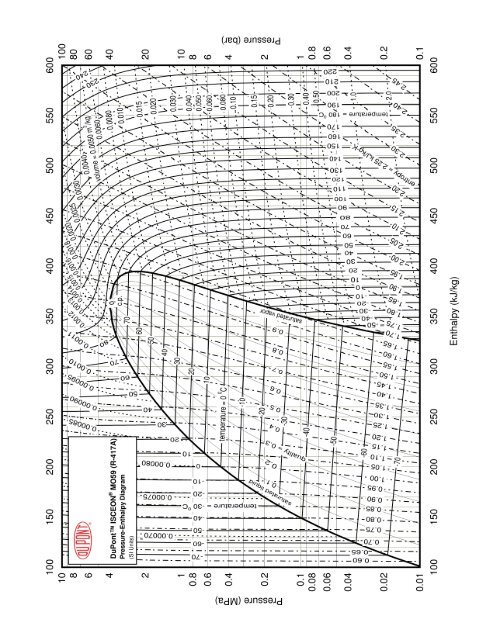 410a Enthalpy Chart