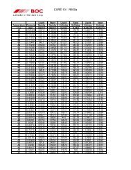 R290 Pt Chart