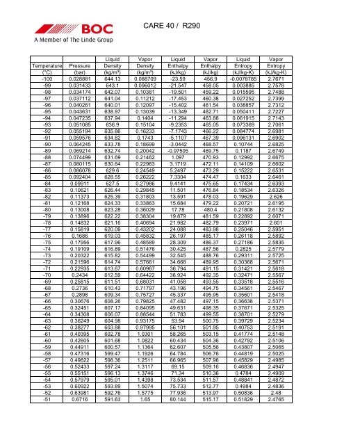 R410a Charging Chart Refrigerant Running Pressures Pt Chart.