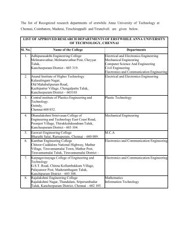 The list of Recognized research departments of ... - Anna University