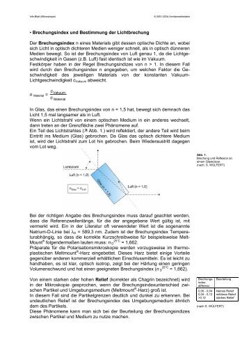 V o r l e s u n g  Chemie II - Index (www.archaeometrielabor.com)