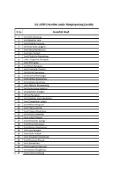 List of BPL Families under Nongmynsong Locality