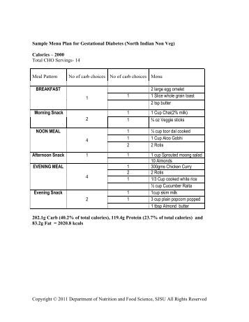 2000 Calorie Diabetic Diet