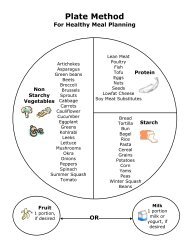 Plate Method