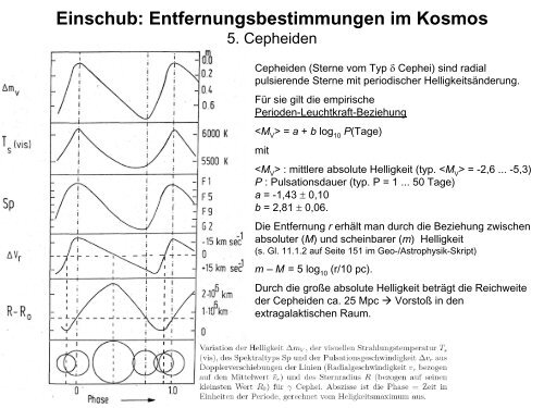 Einschub: Entfernungsbestimmungen im Kosmos