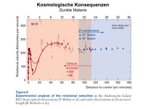 Einschub: Entfernungsbestimmungen im Kosmos