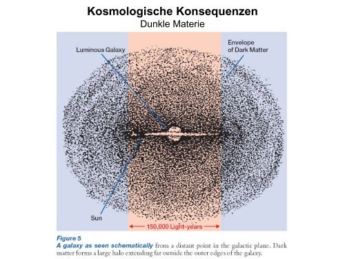 Einschub: Entfernungsbestimmungen im Kosmos