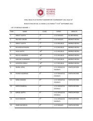 FINAL RESULTS OF DISTRICT BADMINTON TOURNAMENT 2012 ...