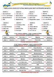 TABELA DOS JOGOS DE FUTSAL MASCULINO 96/97 (CATEGORIA INFANTO)