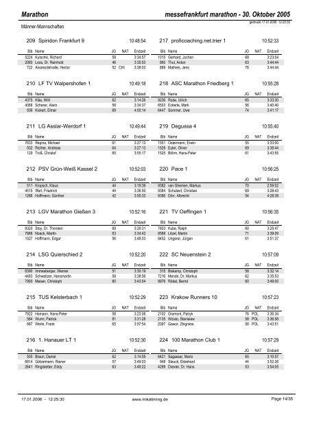 3er-Teams - BMW Frankfurt Marathon